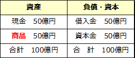 会計学はじめの一歩