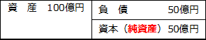 会計学はじめの一歩