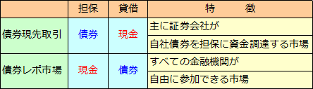 金融取引入門講座 第6回 金融市場