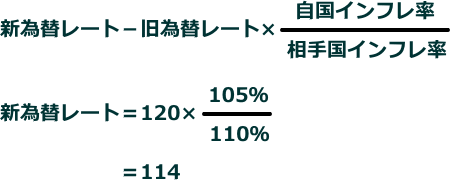 為替相場の決定理論