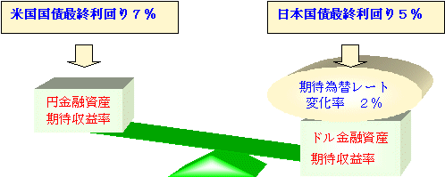 為替相場の決定理論