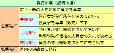 外国為替の意味