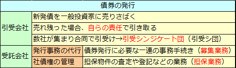 外国為替の意味