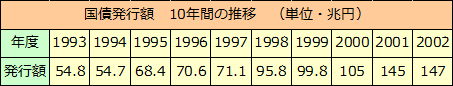 外国為替の意味