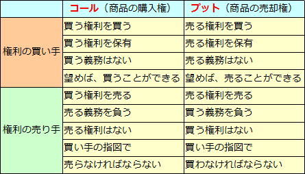 オプション取引の基礎