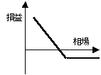 オプション戦略