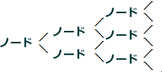 ２項モデル（バイノミナルモデル）