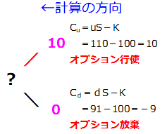 ２項モデル（バイノミナルモデル）