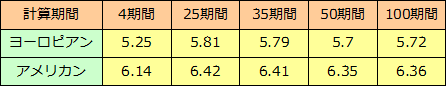 ２項モデル（バイノミナルモデル）