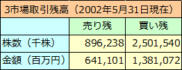 信用取引