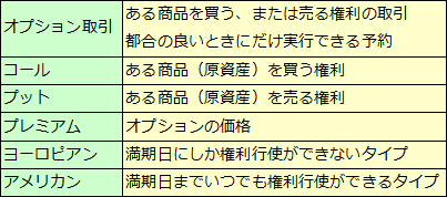 デリバティブ（金融派生商品）