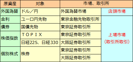 デリバティブ（金融派生商品）