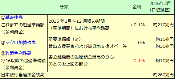 特別講座 マイナス金利政策