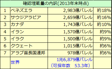 原油価格