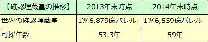 原油価格