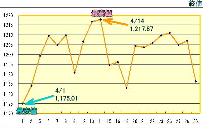 東証株価指数（ＴＯＰＩＸ）のグラフ