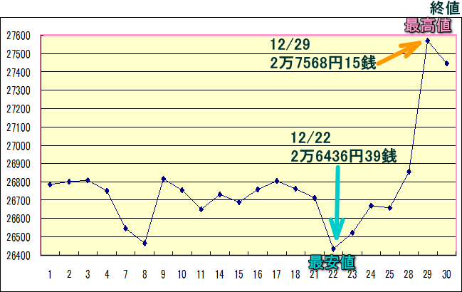 日経平均株価（225種）のグラフ