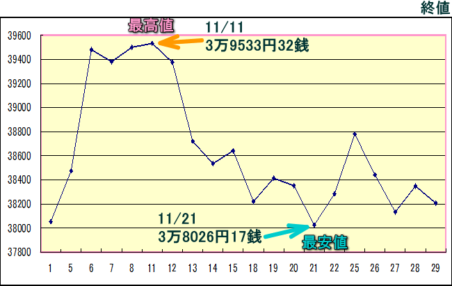 日経平均株価（225種）のグラフ