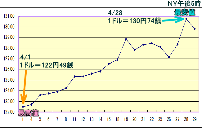 円相場（1ドル＝円） ＮＹ市場のグラフ