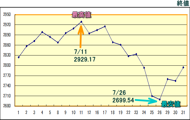 東証株価指数（ＴＯＰＩＸ）のグラフ