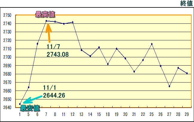 東証株価指数（ＴＯＰＩＸ）のグラフ