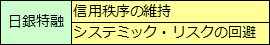 日銀特融