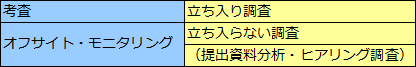 日銀特融