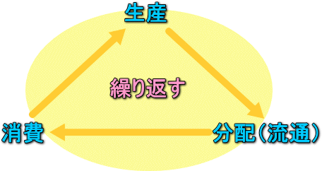 経済の捉え方