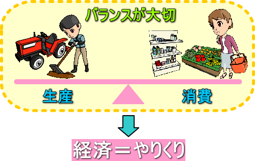 経済の捉え方