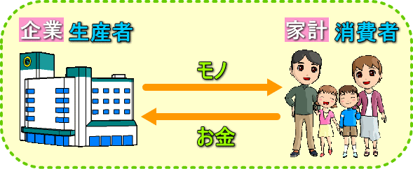 経済の捉え方