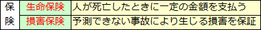 銀行（3）銀行の種類（民間金融機関）