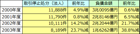 決済システム