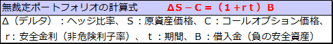 連立方程式の計算