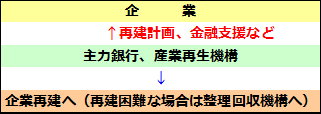 産業再生機構