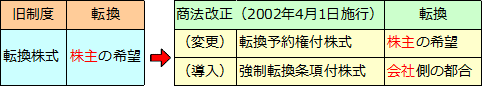 優先株（1）優先株とは何か