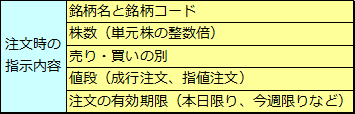 株式売買の手順（2）売買注文～清算