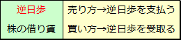 信用取引（5）日歩と逆日歩