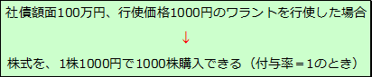 ワラント債（1）ワラント債とは何か