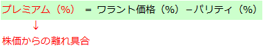 ワラント債（6）プレミアム％（乖離率）