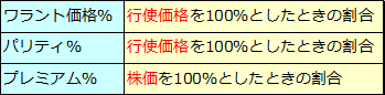 ワラント債（6）プレミアム％（乖離率）