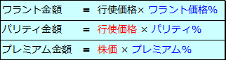 ワラント債（6）プレミアム％（乖離率）