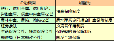 預金保険制度