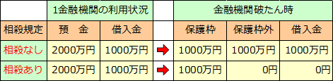 預金保険制度