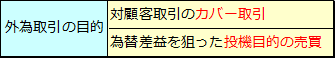 外国為替公認銀行