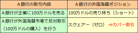 外国為替公認銀行