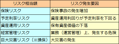 ソルベンシー・マージン比率