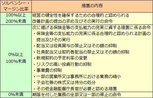 ソルベンシー・マージン比率