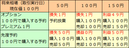 オプション損益