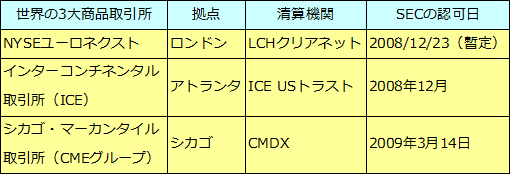 クレジット・デフォルト・スワップ