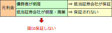 抵当証券